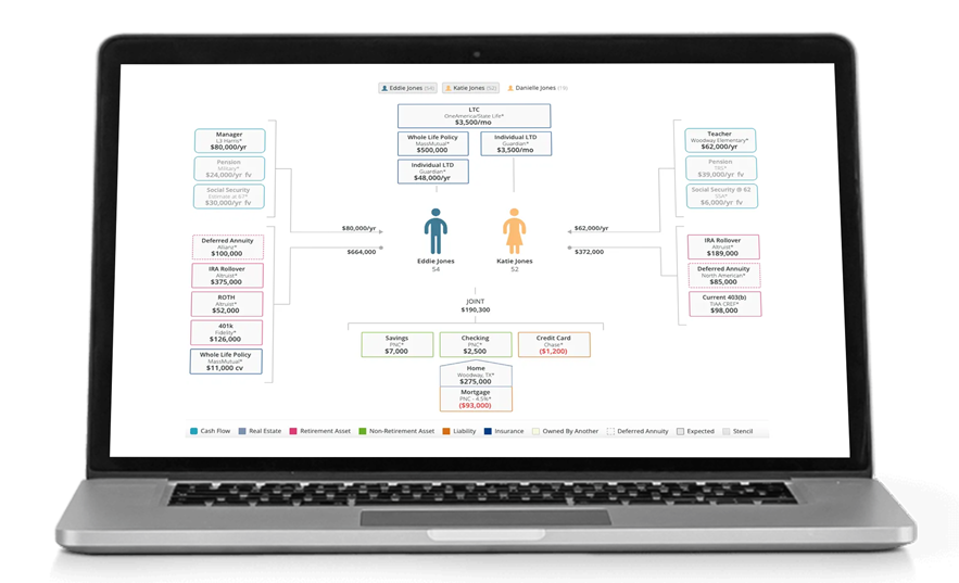 Asset-Map® — One Page Financial Overview